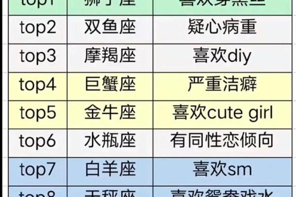 1.23是什么星座